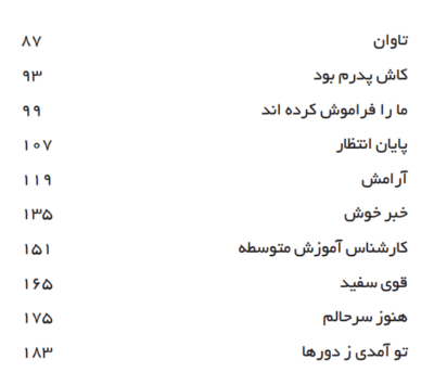 ما را فراموش کرده اند - تصویر 5