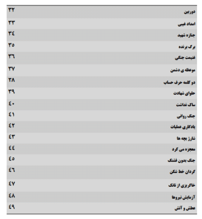 دیده بان - تصویر 6