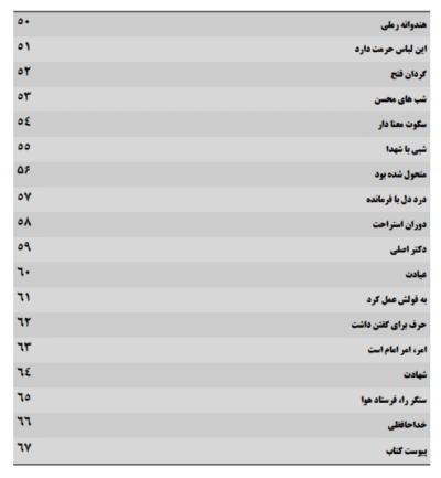 دیده بان - تصویر 7