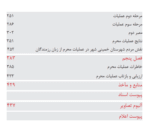 نبرد محرم - تصویر 5