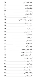 همسفران عشق (خاطرات، زندگینامه، وصایا و اعلام شهدای زن استان اصفهان) - تصویر 5