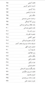 همسفران عشق (خاطرات، زندگینامه، وصایا و اعلام شهدای زن استان اصفهان) - تصویر 10